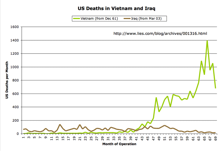 Iraq War Dead for June, 2006