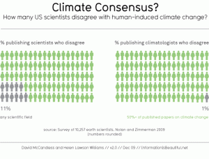 climate_consensus_550_3